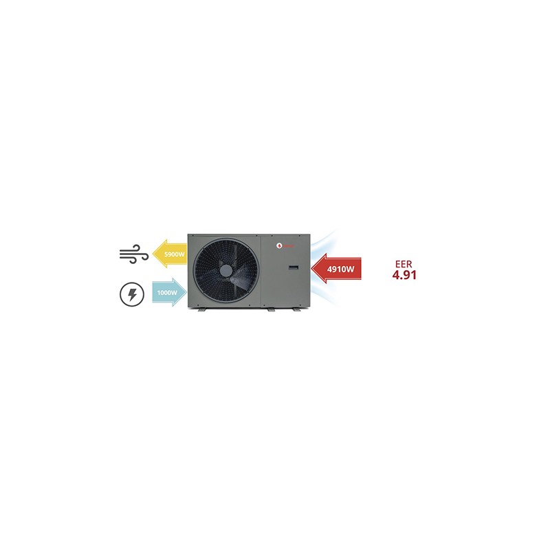 Pompe à Chaleur CIAT Monobloc XENEAH 28H - Neuve Sous Emballage - E2502300-1